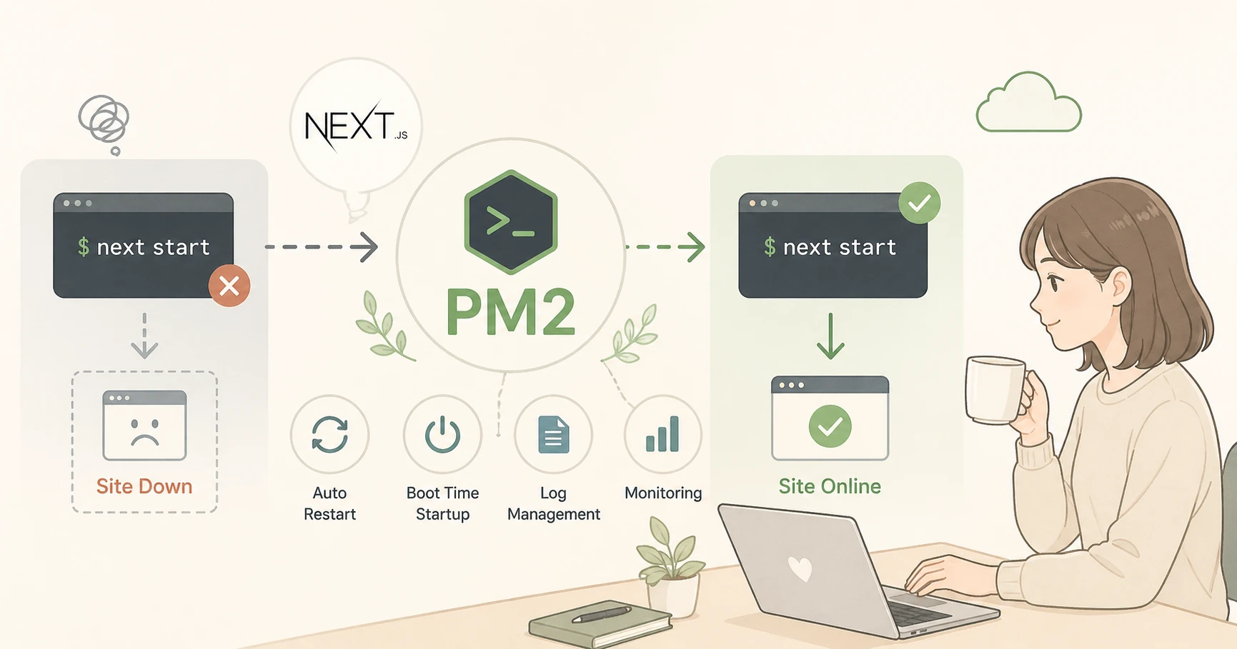 next startだけで本番運用してはいけない理由とPM2を使う判断