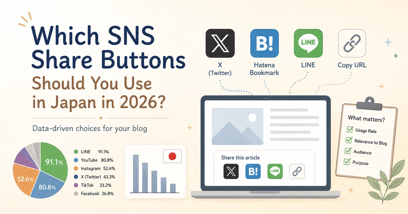 2026年、日本のブログにどのSNSシェアボタンを設置すべきか考えた